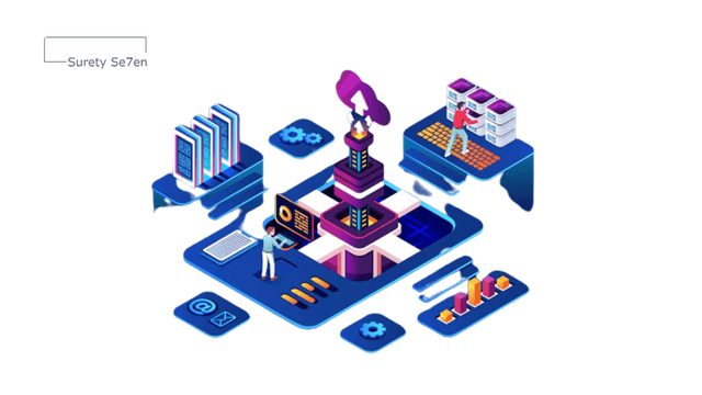 Digital India's revamp of Surety Bonds market in use of technology - Surety 007