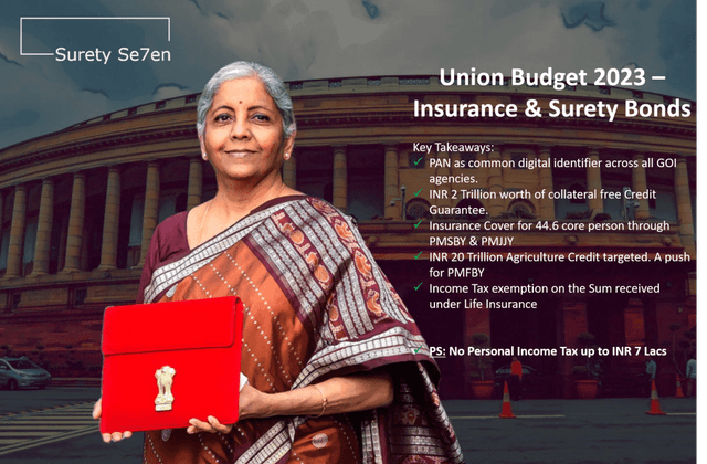 Union Budget 2023 Takeaways | Surety 007