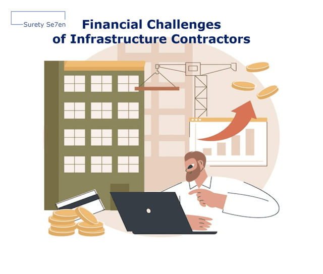 Surety Bonds resolving infra contractors challenges | Surety 007