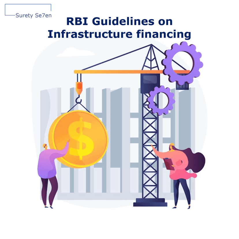 RBI draft guidelines on infrastructure financing | Surety 007